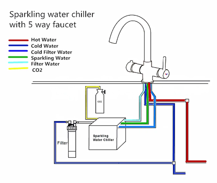 5 In 1 Tap Sparkling Water
